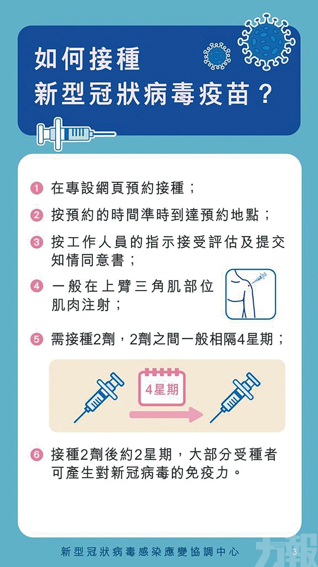 首季可提供接種 需專頁預約 三類人群可免費打新冠疫苗 | 力報 | 今日時事 | CyberCTM澳門No.1人氣社區